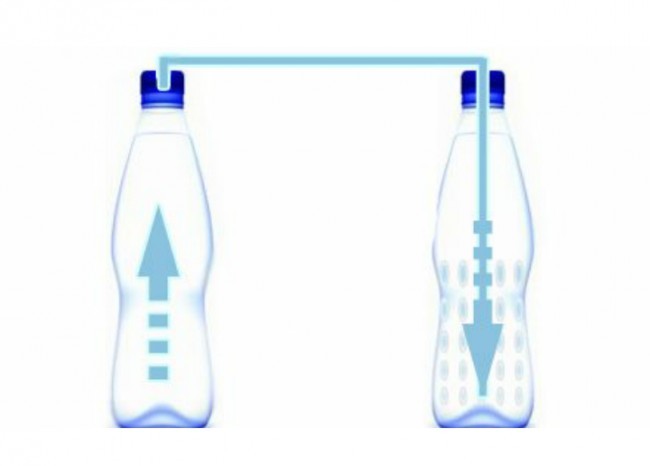 2. Qo'lbola sifon yordamida