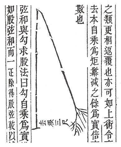 11.	Xitoy matematikasi – noyob narsa. 