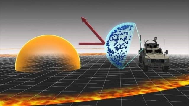 15. Avtomashinalarni favqulodda holat yoki avariyalardan himoyalovchi, plazmali maydon kuchi
