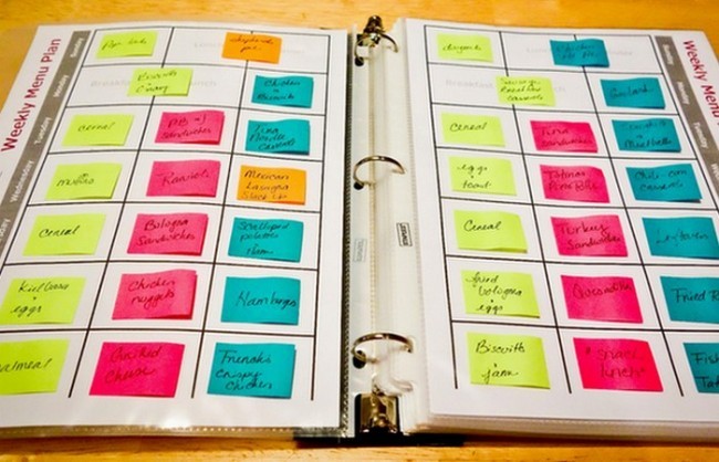 3. Vazifalar muhimligini aniqlab olish